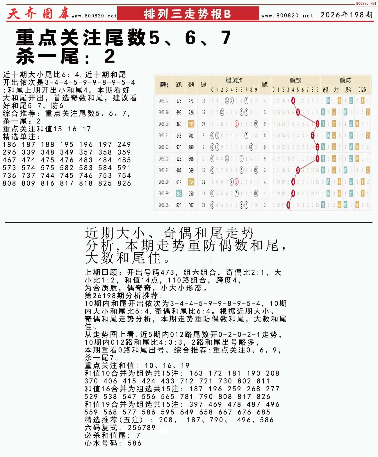 体彩排列三走势报B