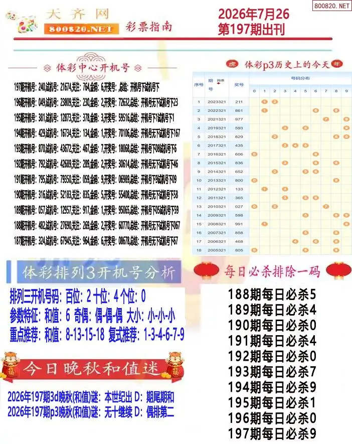 排列三彩票指南1