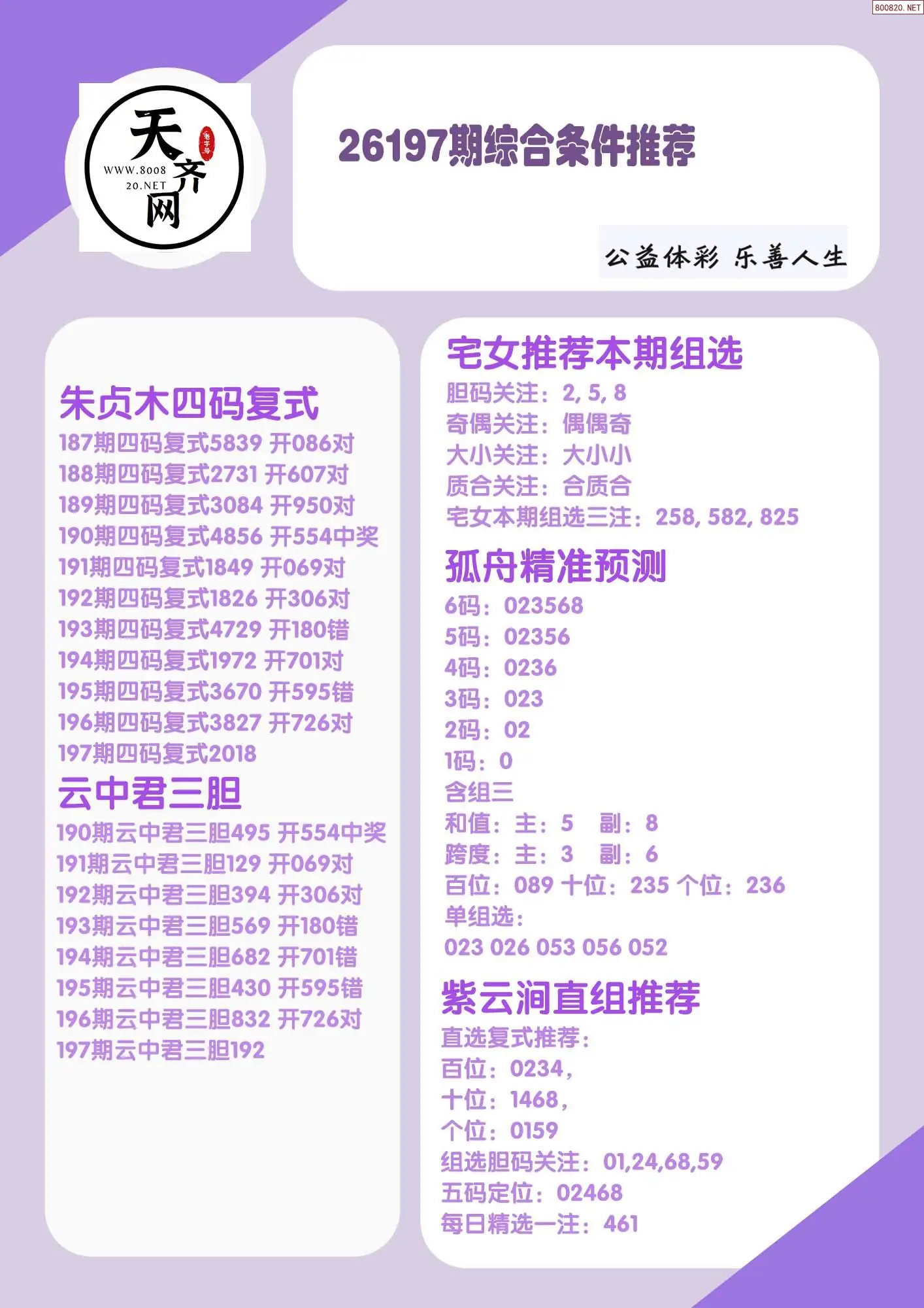 p3综合条件推荐