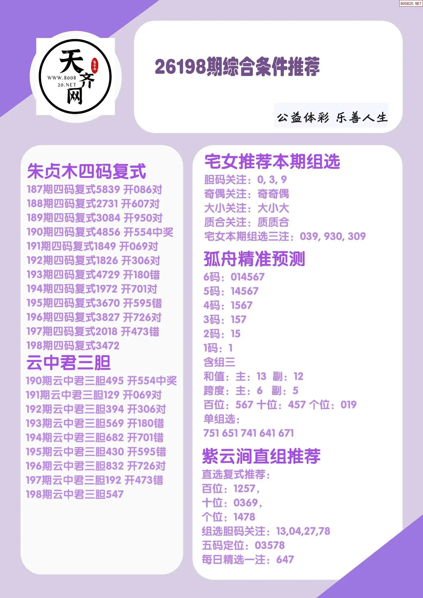 p3综合条件推荐
