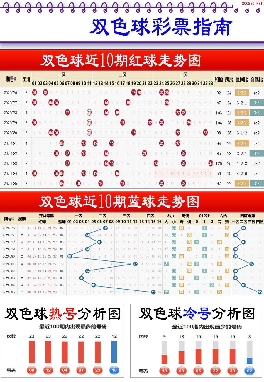 牛彩指南