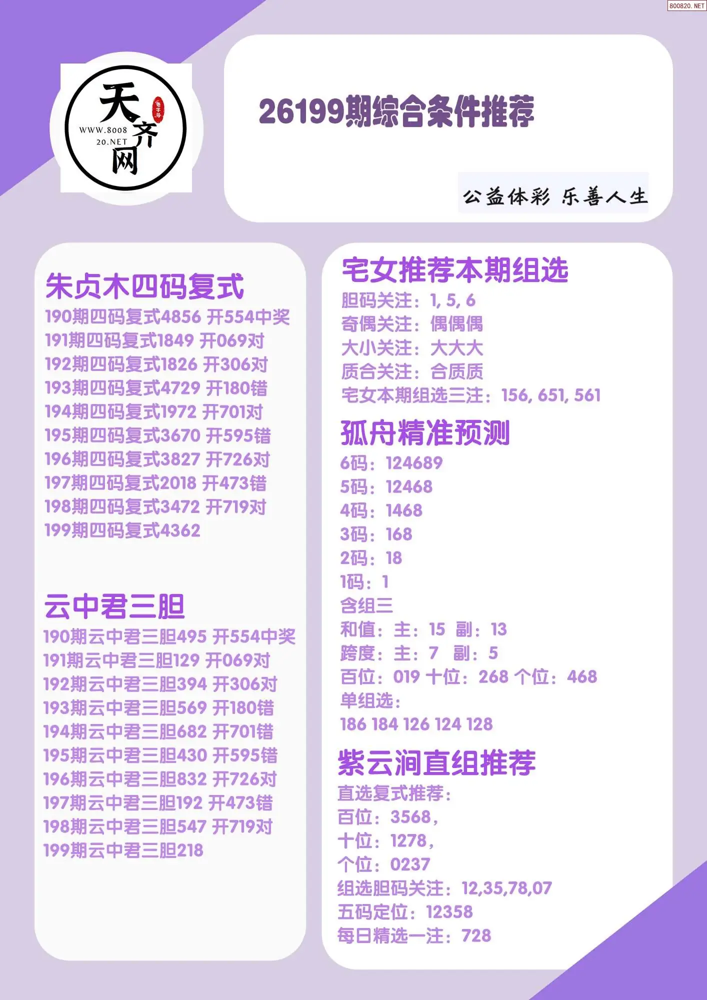p3综合条件推荐