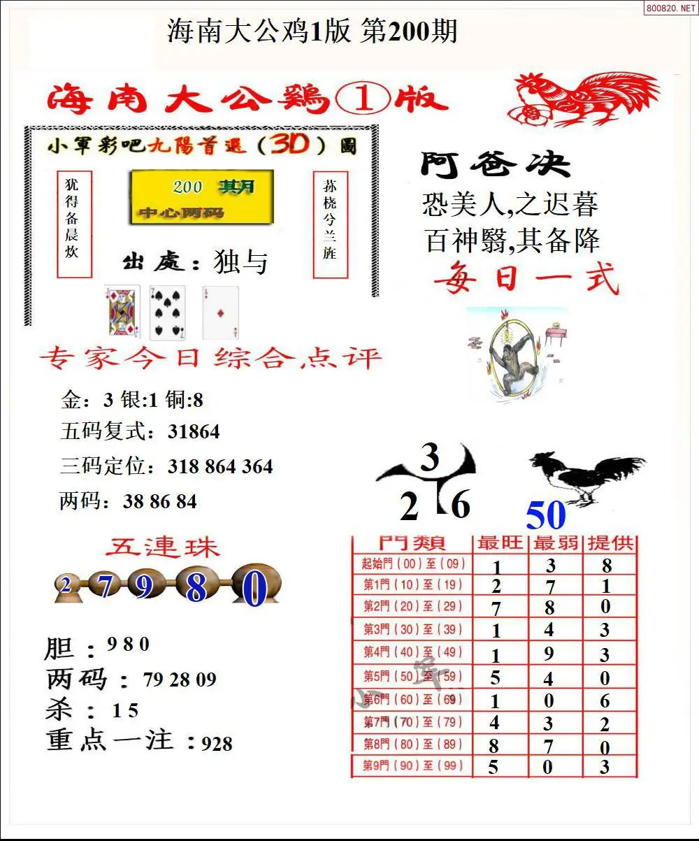 A197大公鸡1版