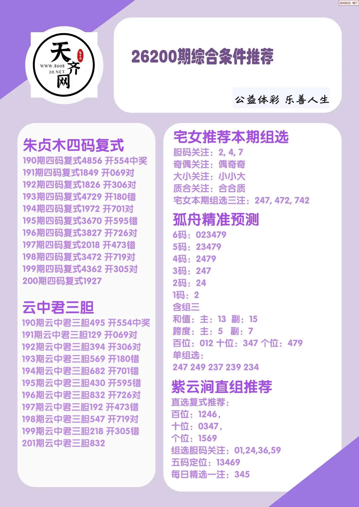 p3综合条件推荐