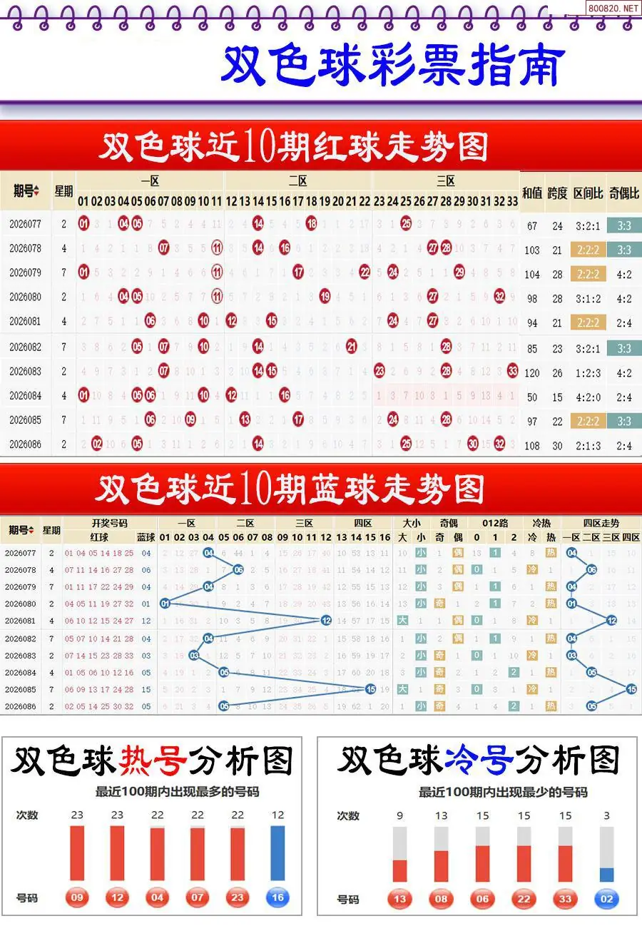 牛彩指南