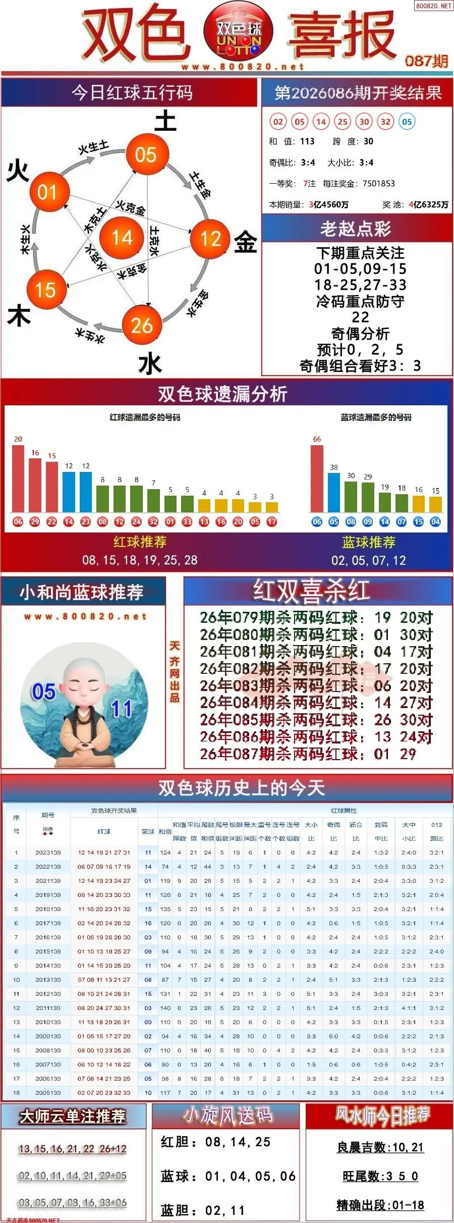 双色球双色喜报