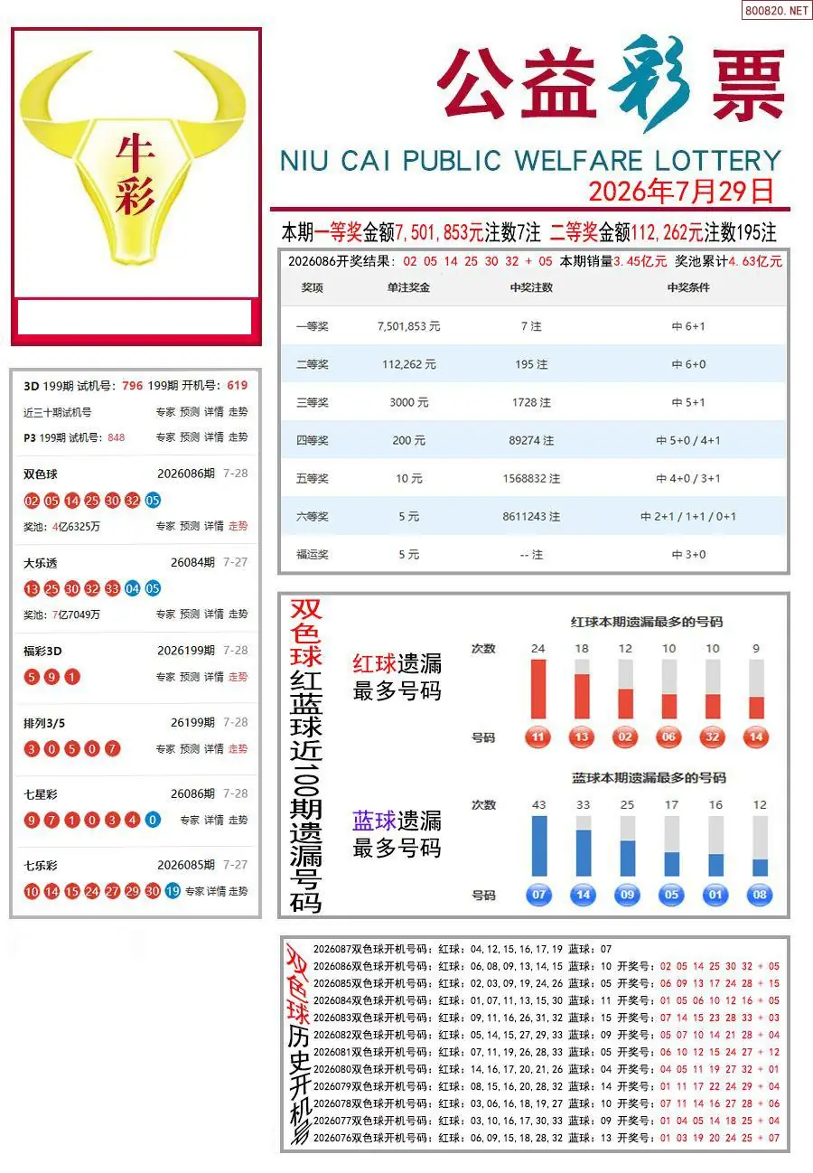 牛彩指南