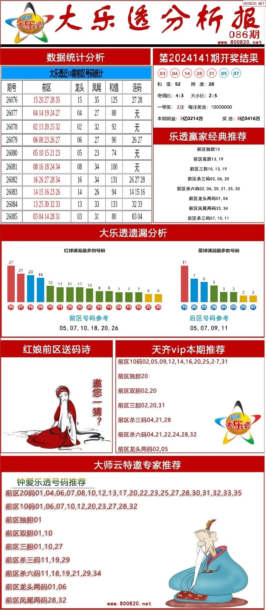 大乐透分析报