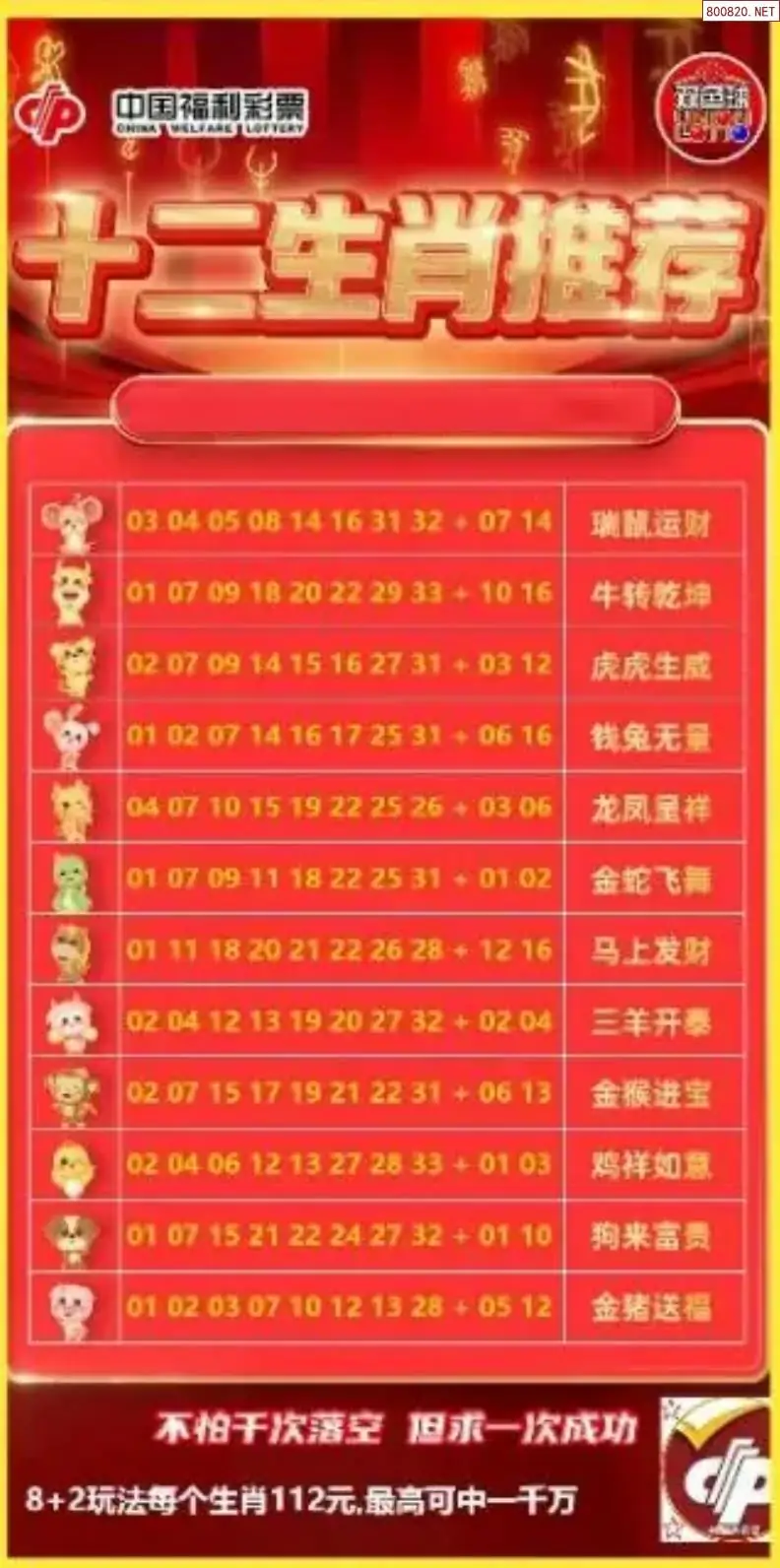 十二生肖推荐图