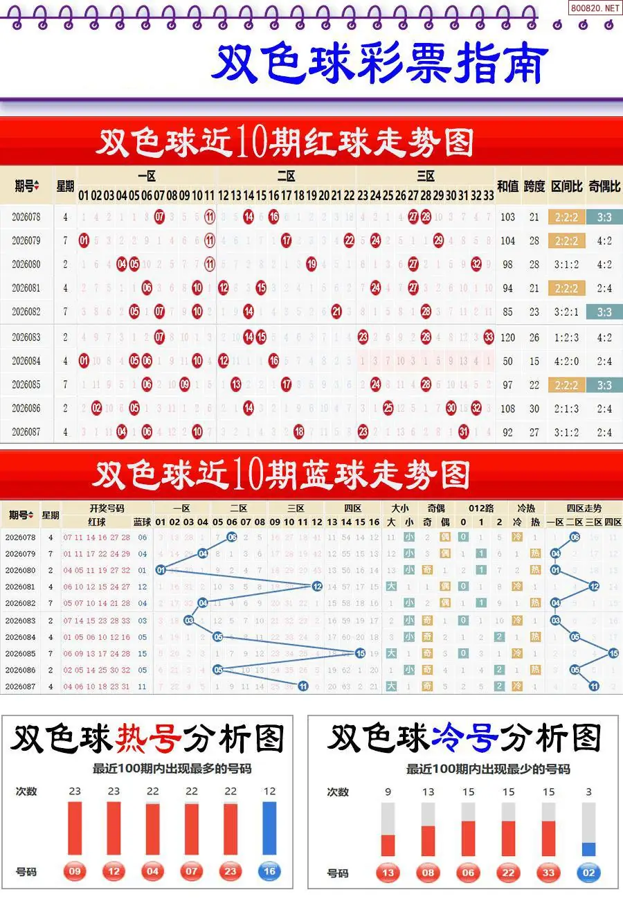 牛彩指南