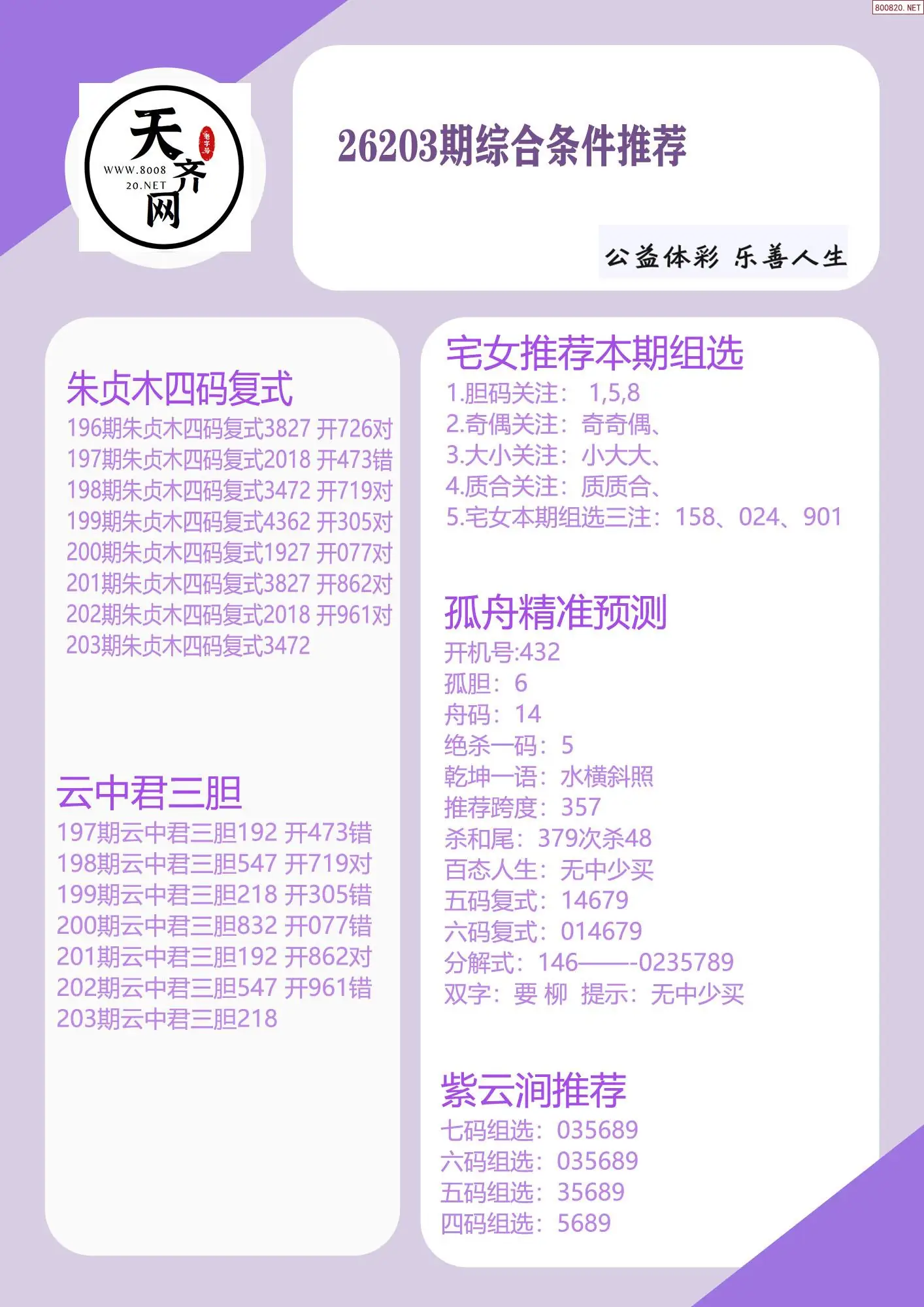 p3综合条件推荐
