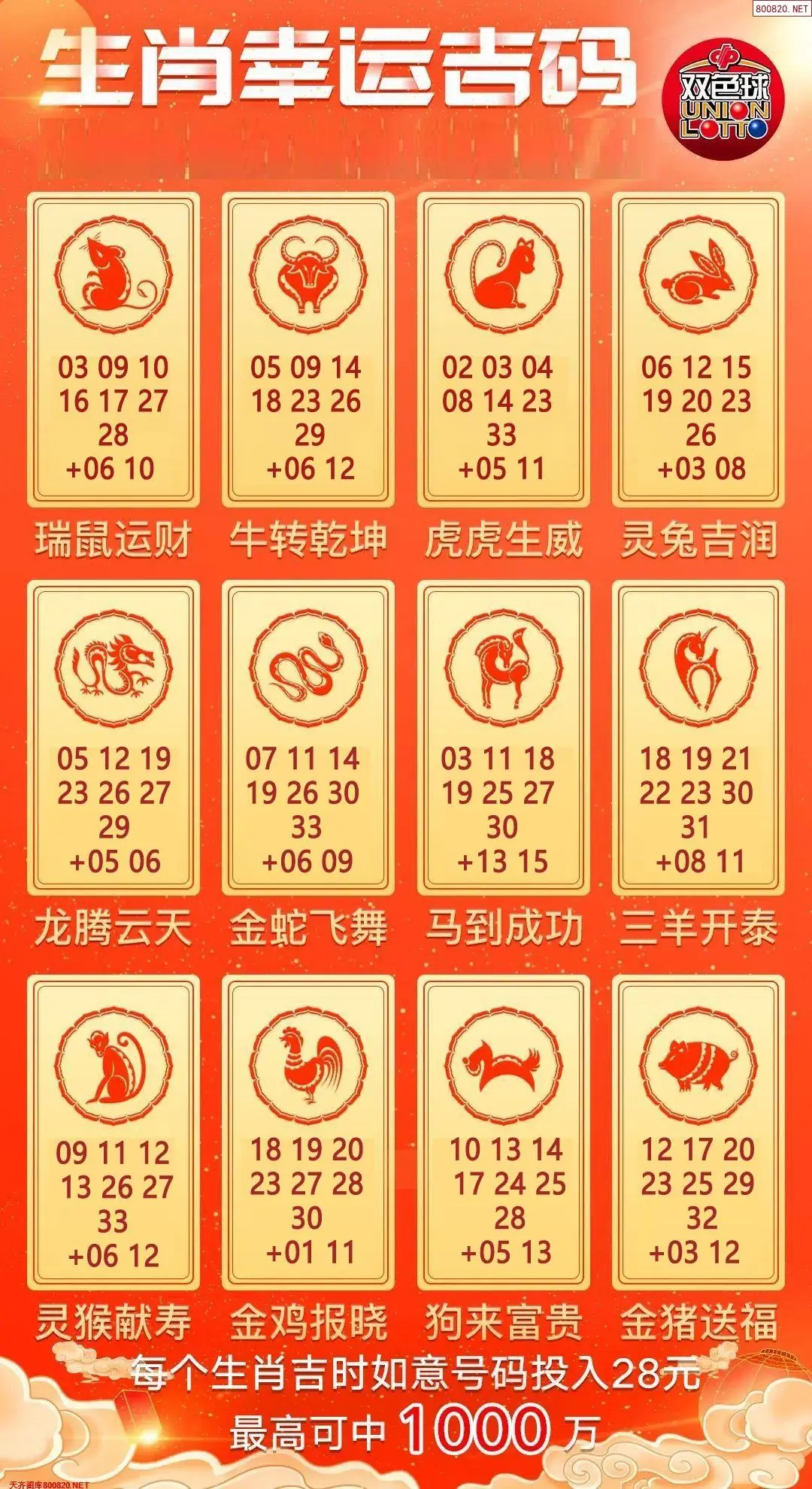 双色球生肖幸运码