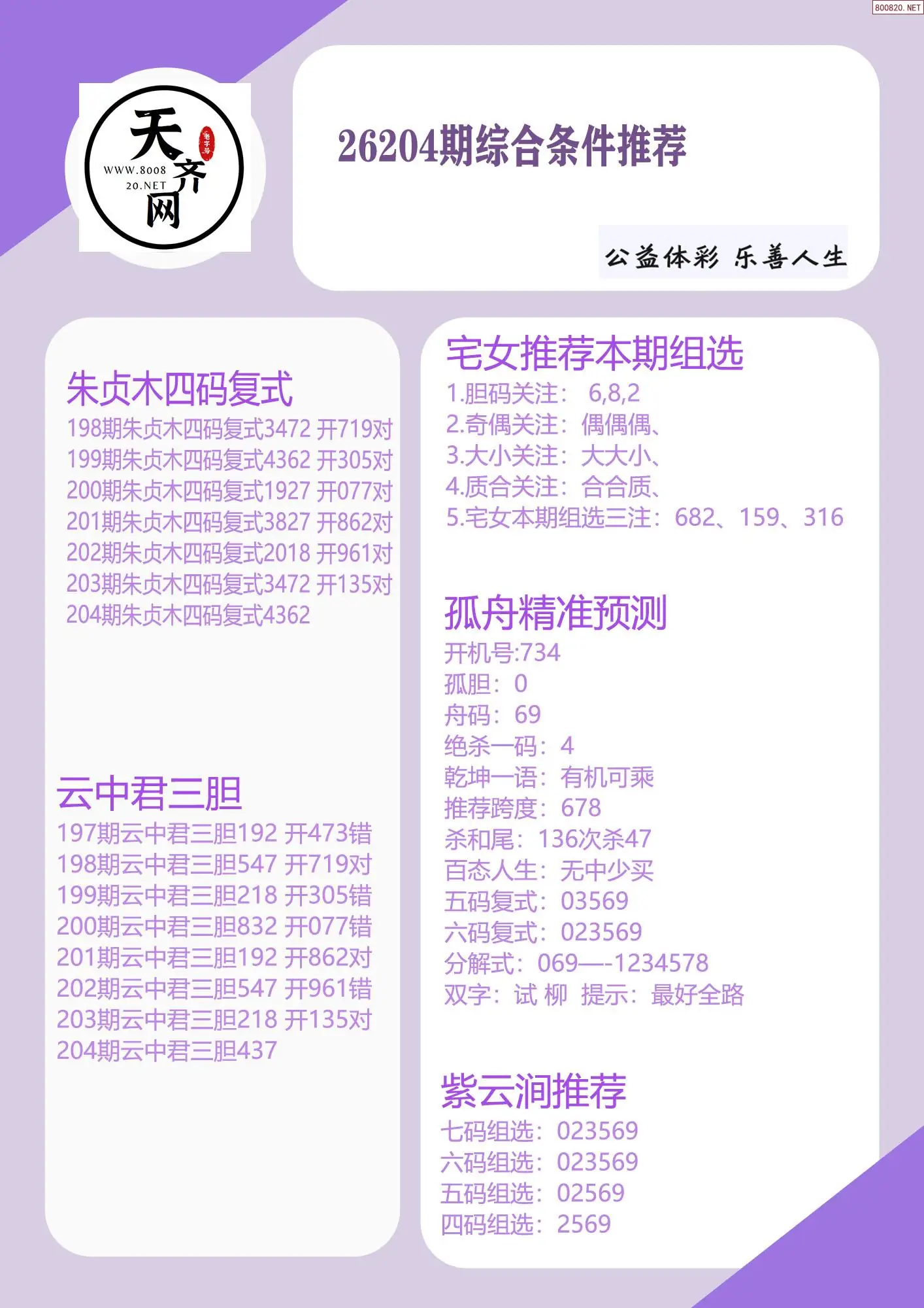 p3综合条件推荐
