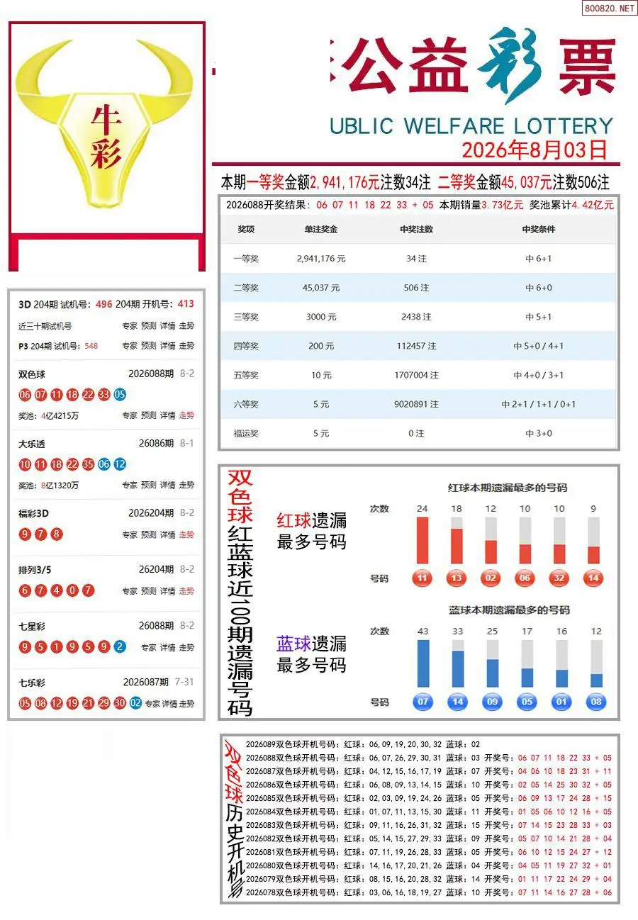 牛彩指南