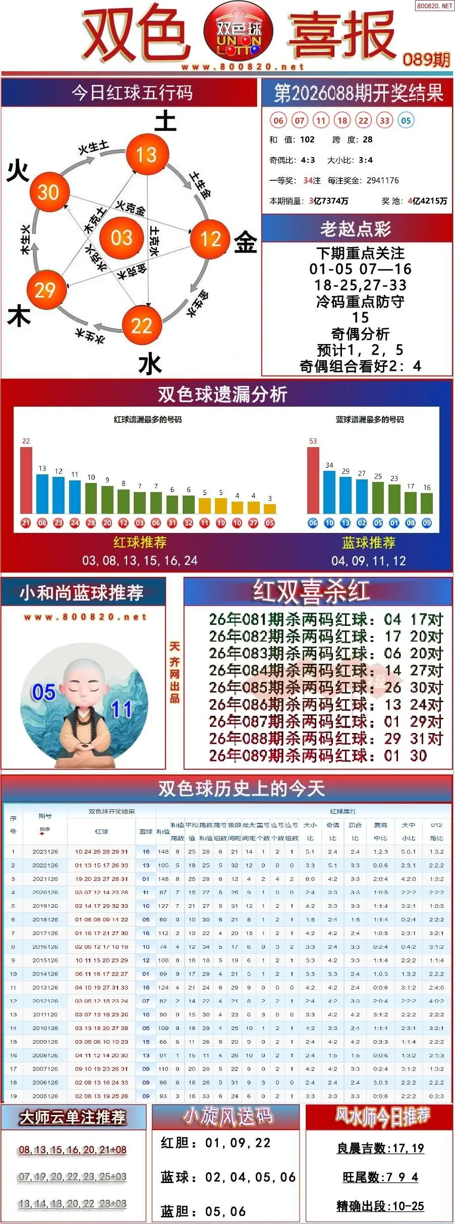 双色球双色喜报