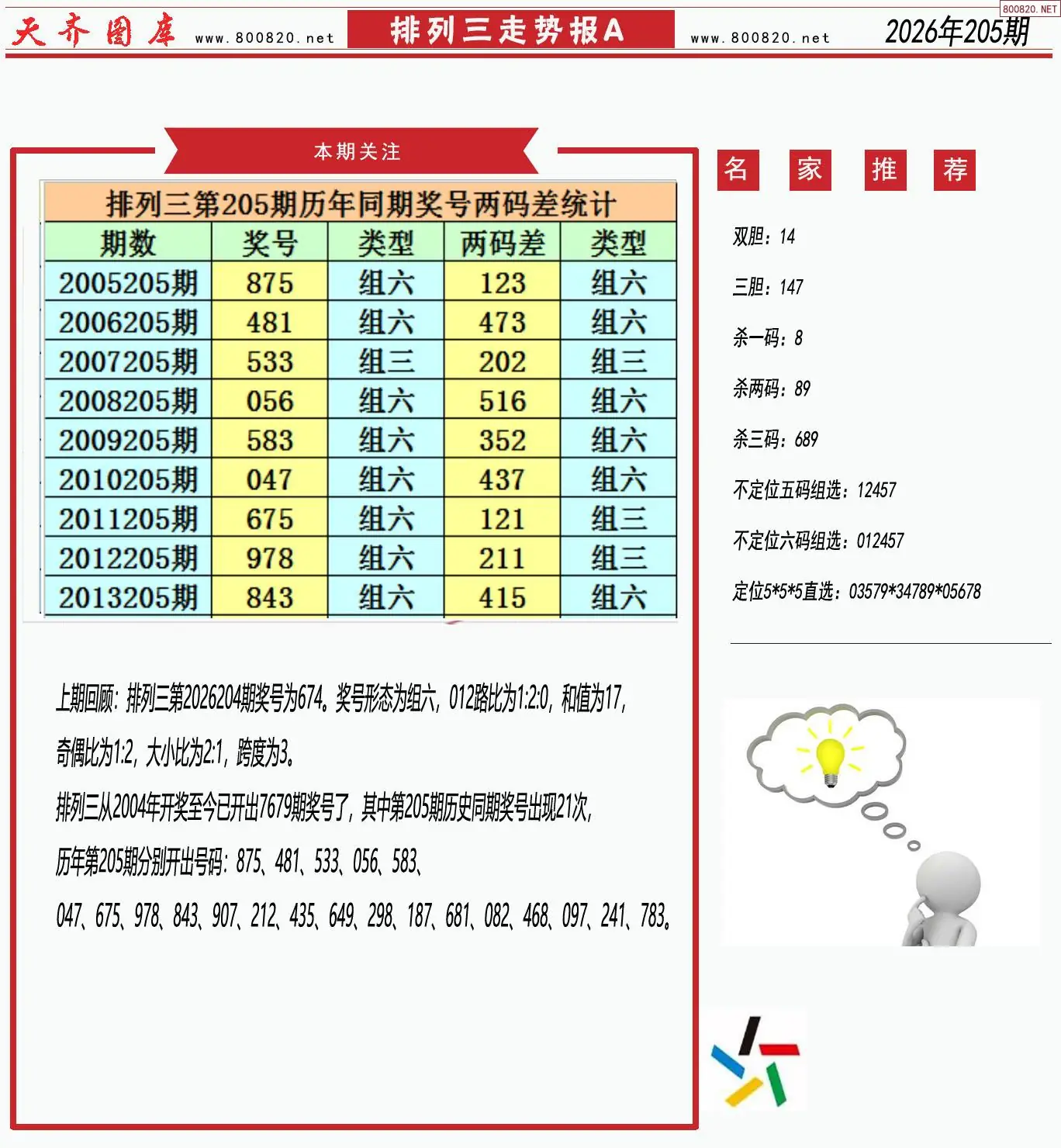 体彩排列三走势报A