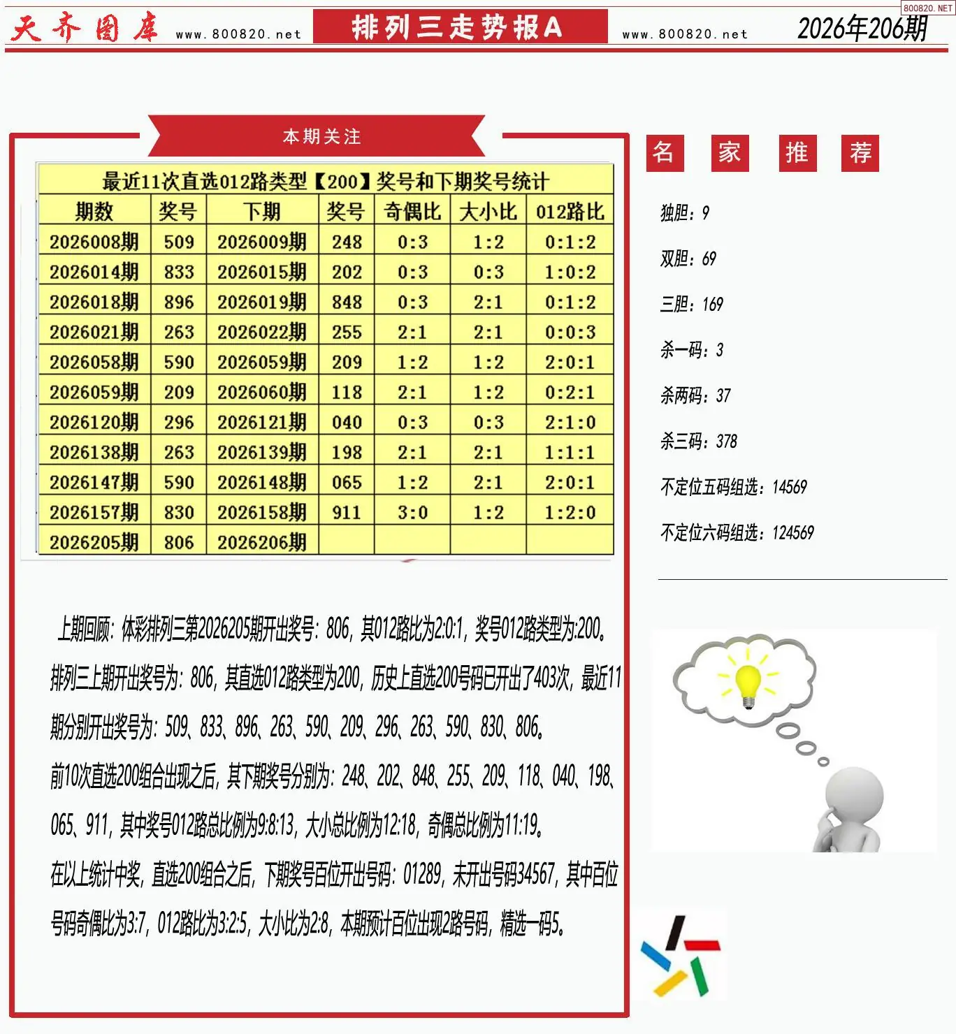 体彩排列三走势报A
