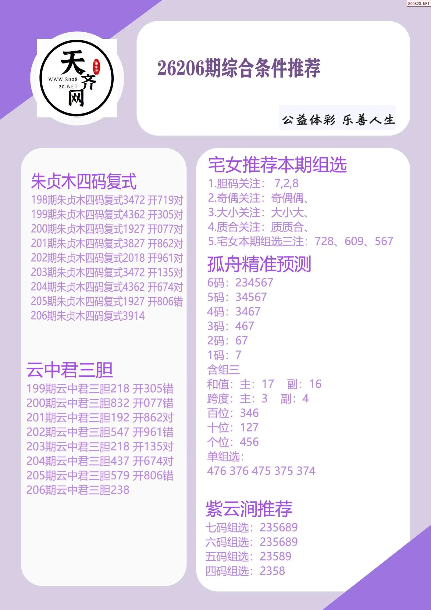 p3综合条件推荐