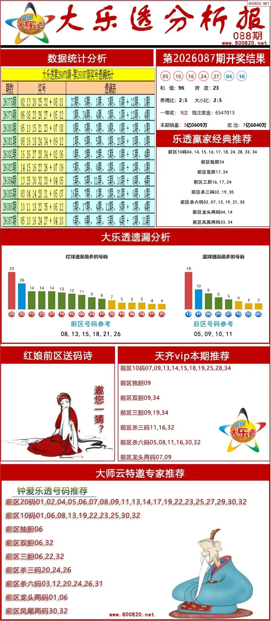 大乐透分析报