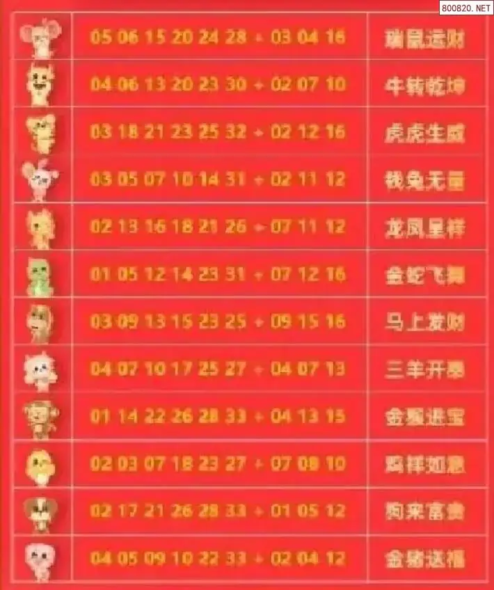 双色球生肖幸运码