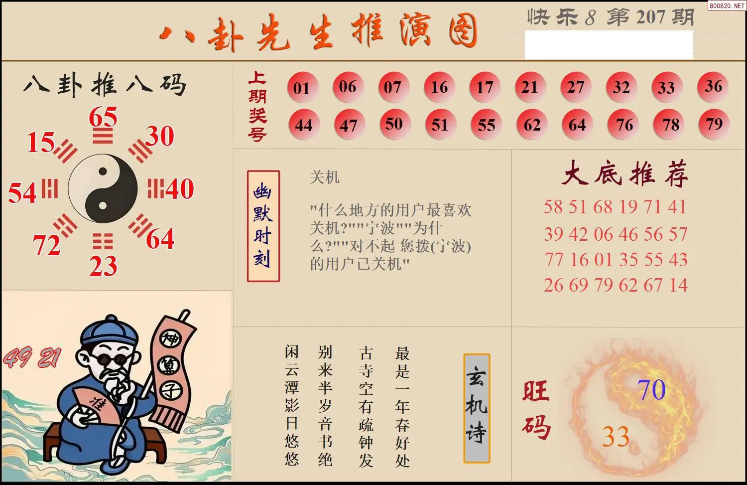 八卦推演图