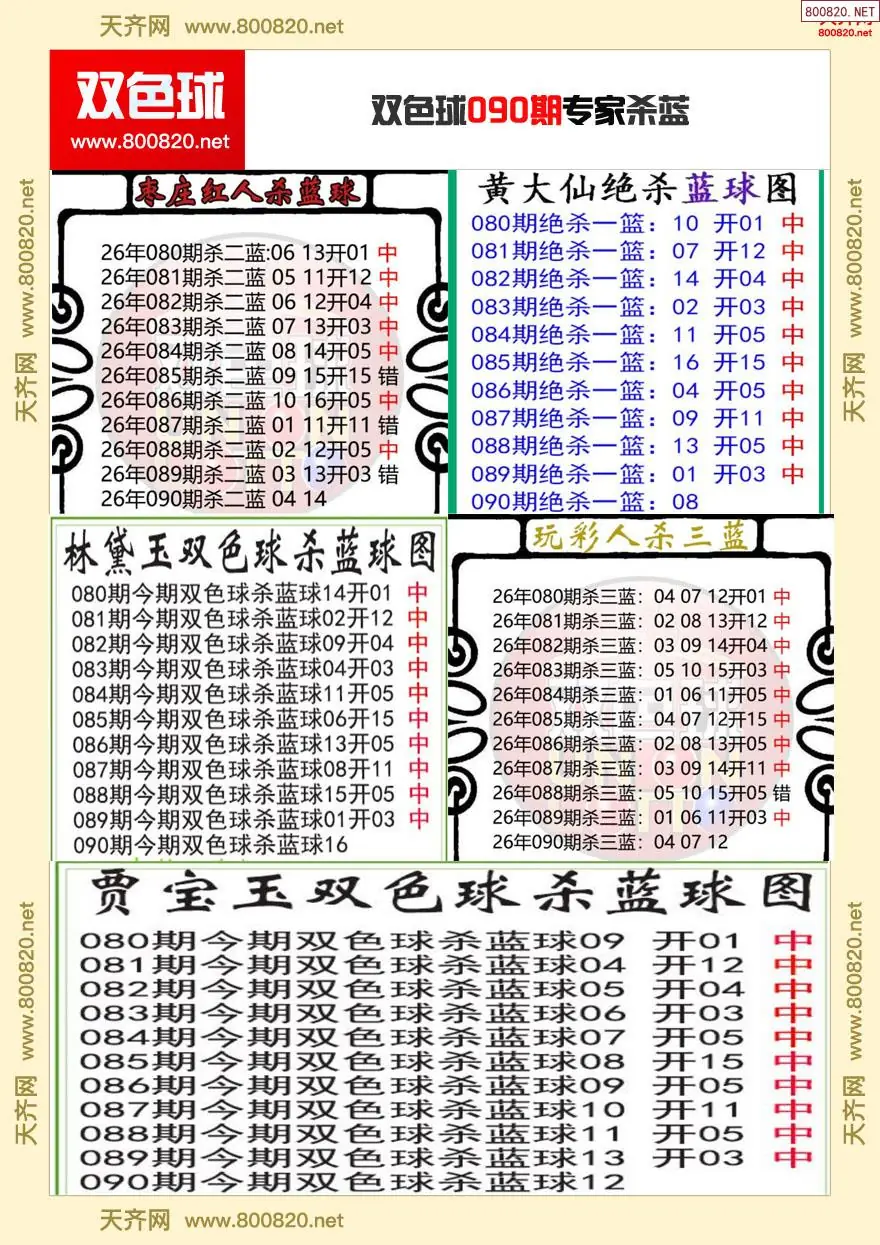 双色球专家杀蓝