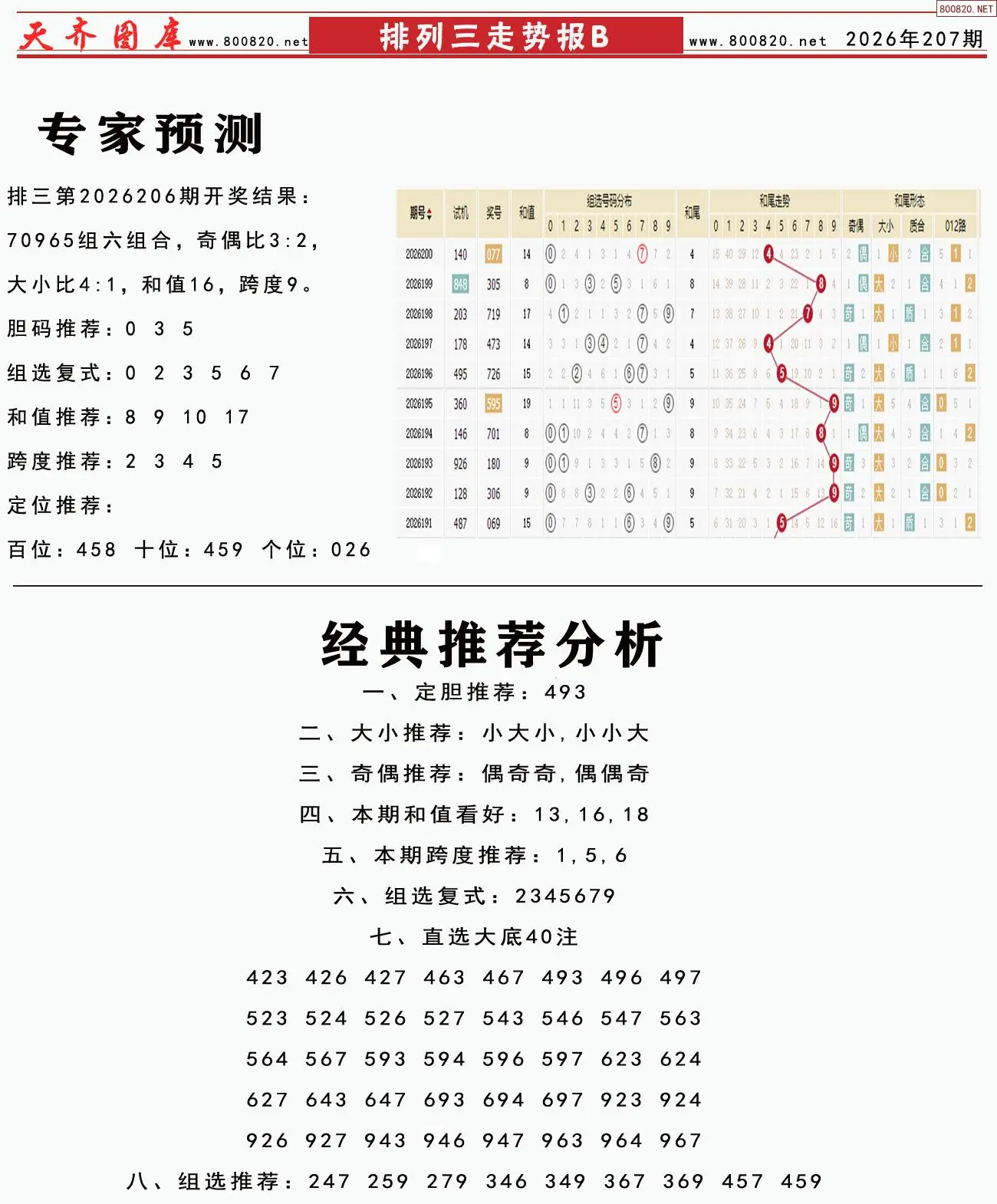 体彩排列三走势报B