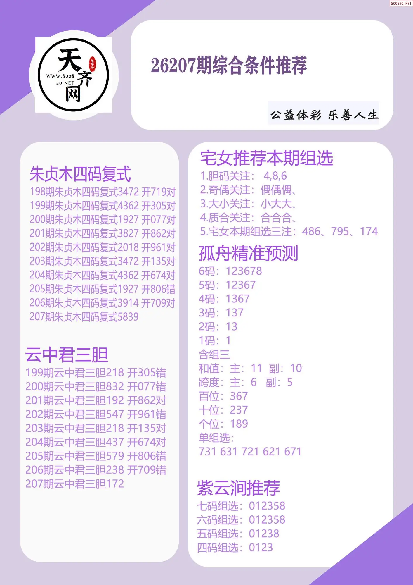 p3综合条件推荐