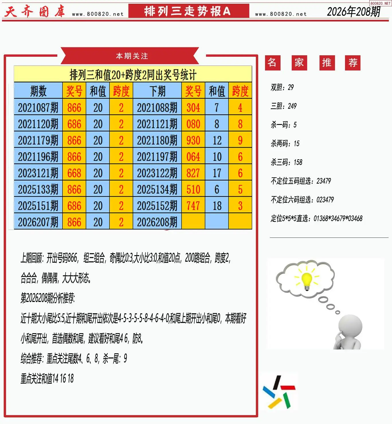体彩排列三走势报A