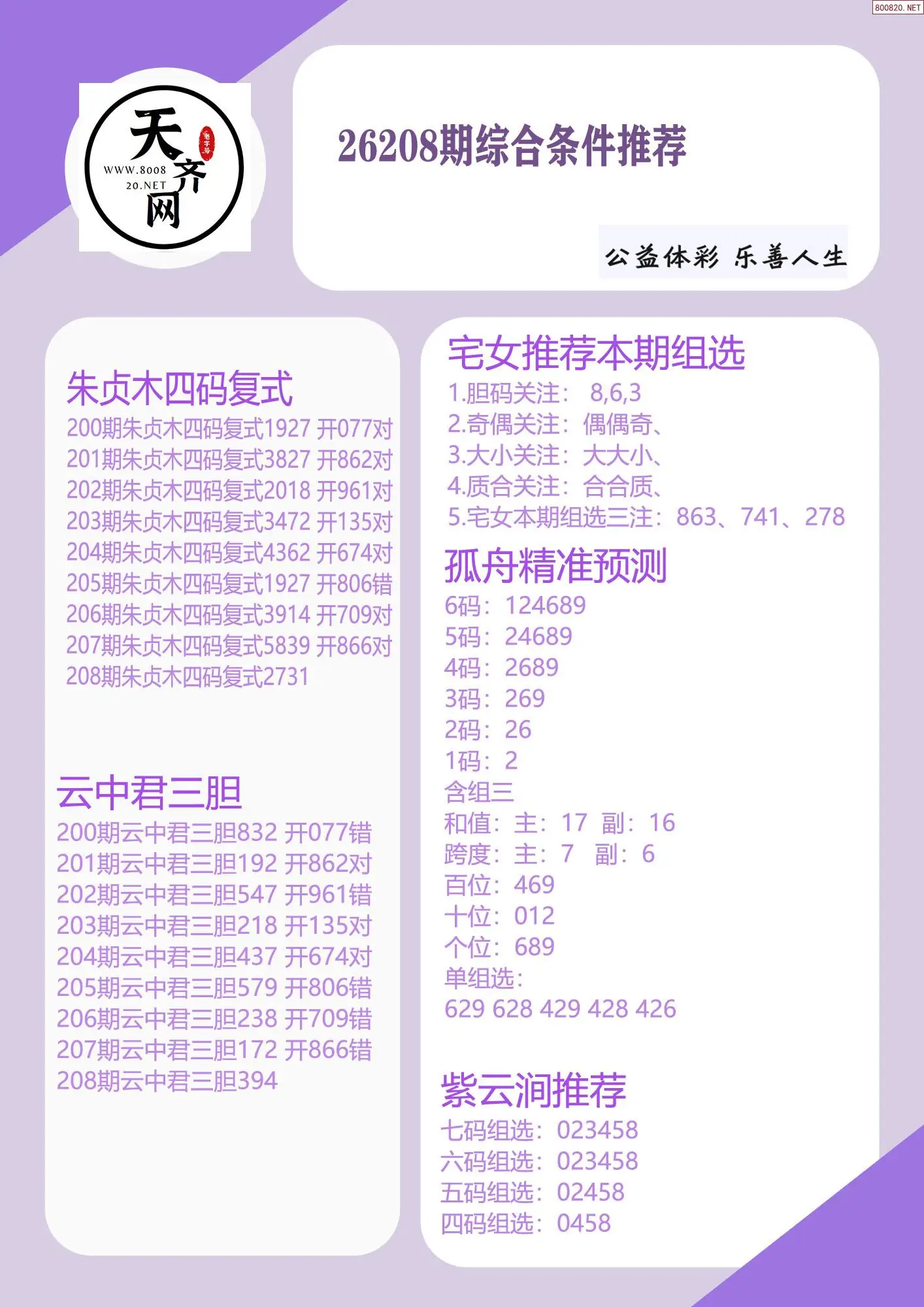 p3综合条件推荐
