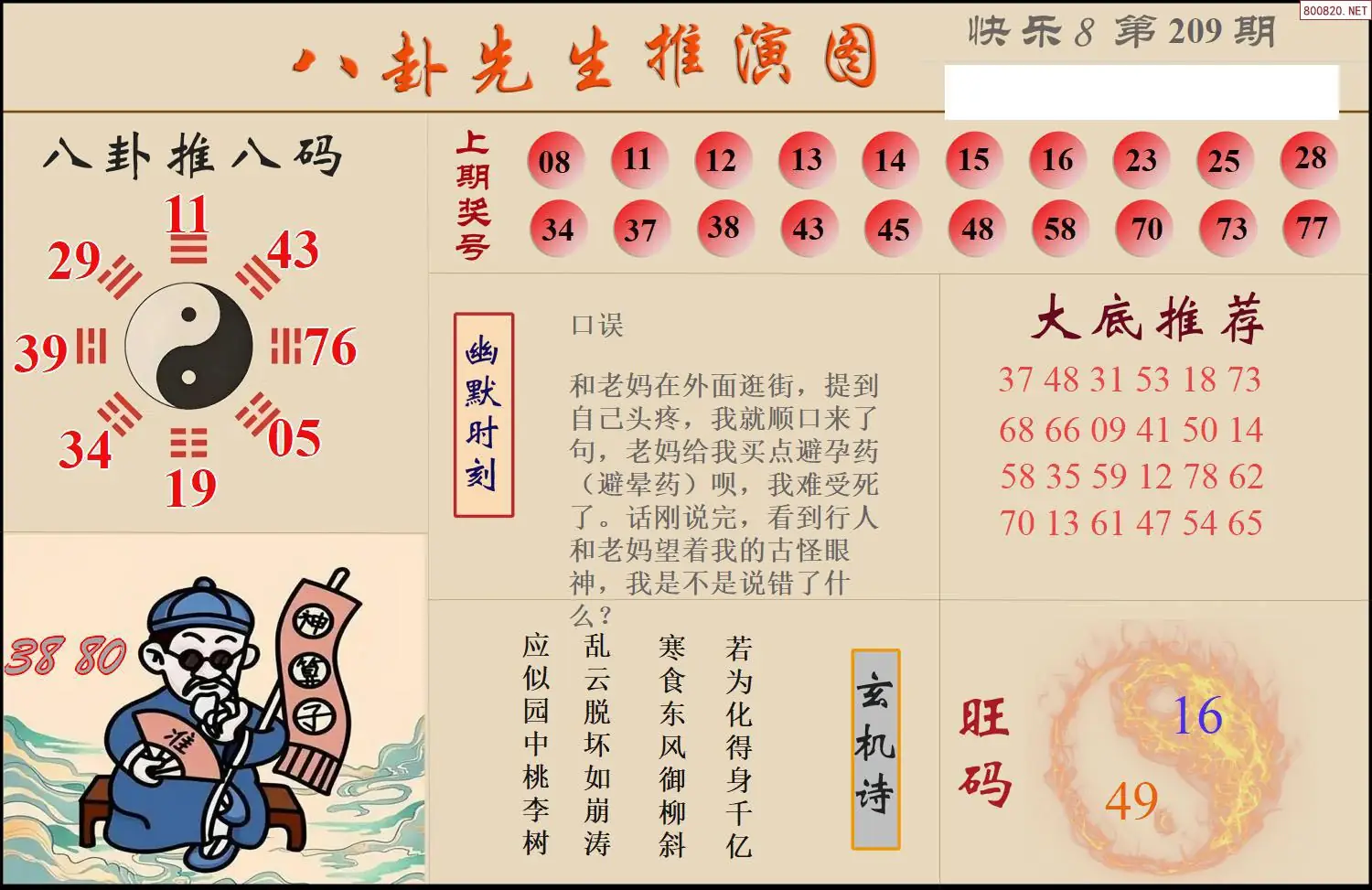 八卦推演图