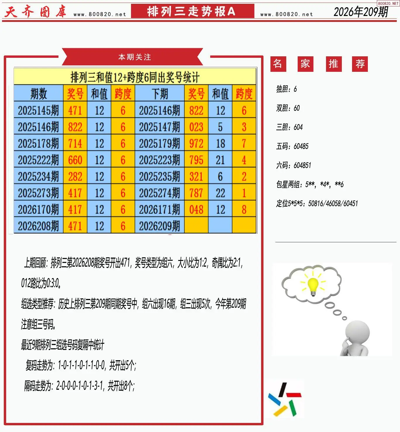 体彩排列三走势报A