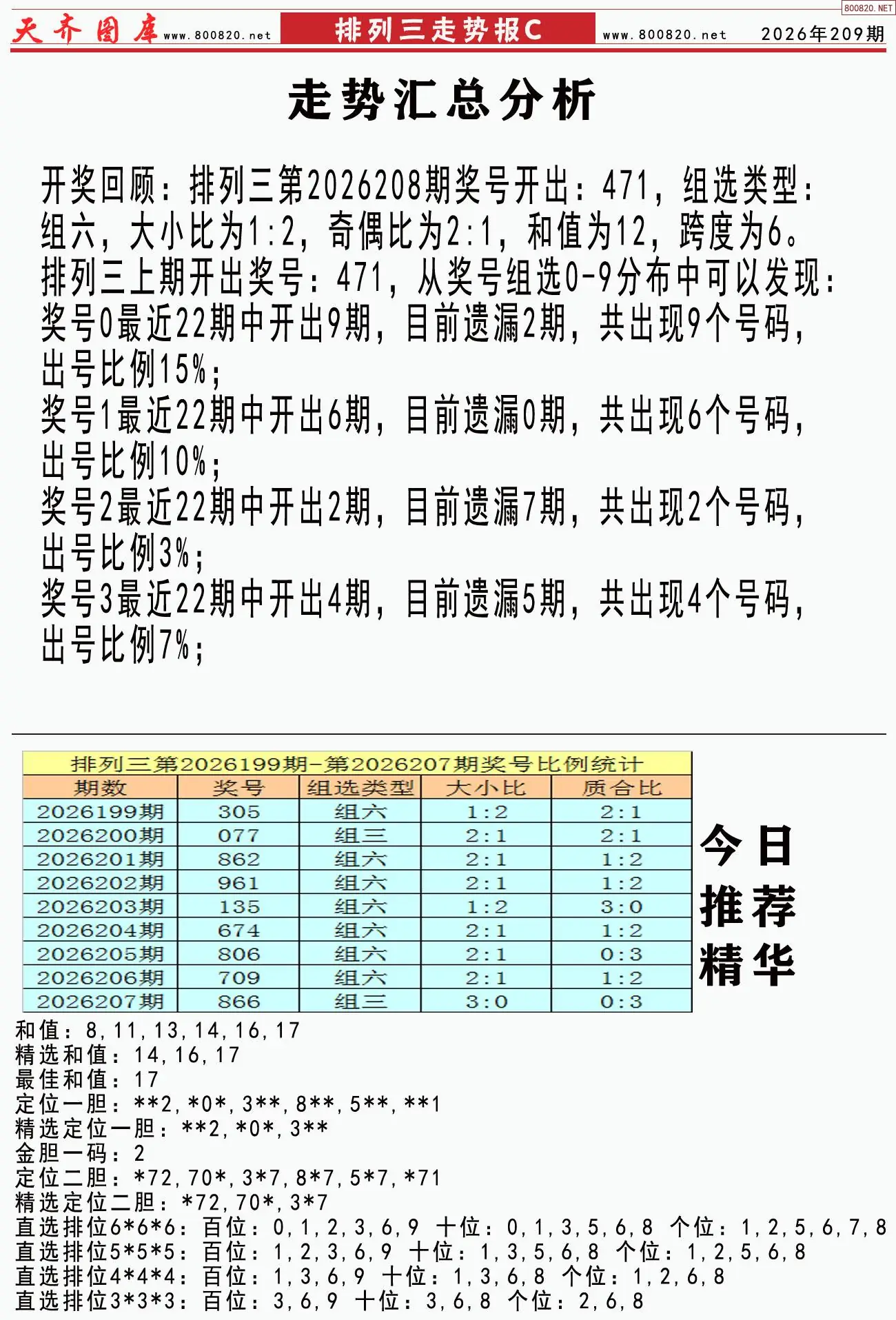 体彩排列三走势报C