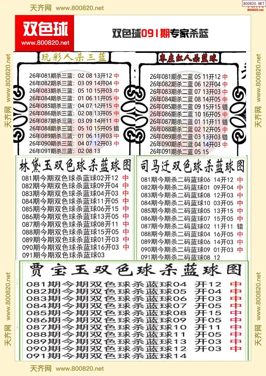 双色球专家杀蓝