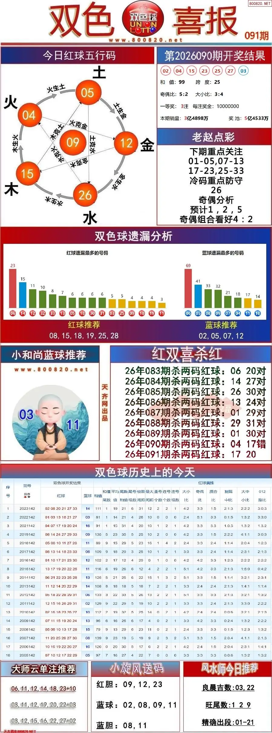 双色球双色喜报