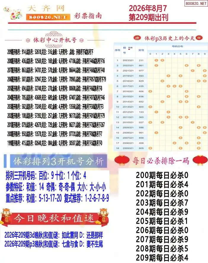 排列三彩票指南1