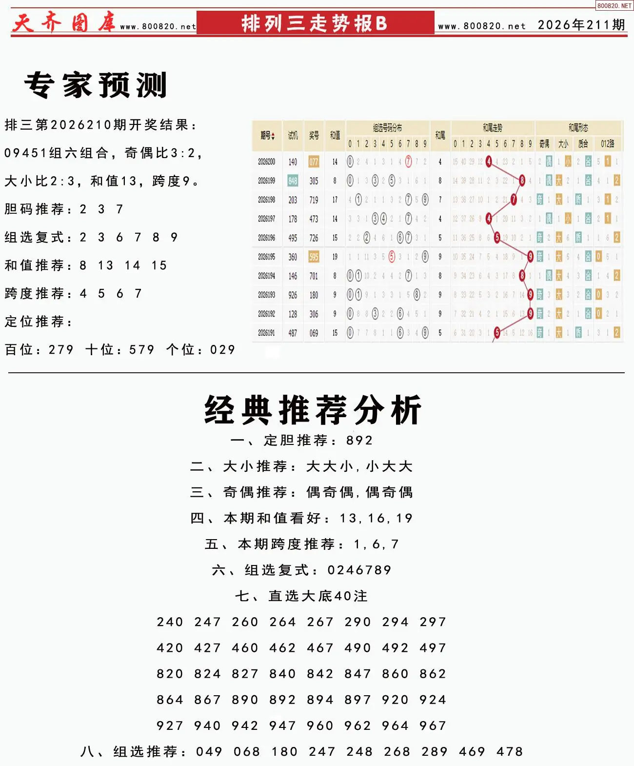 体彩排列三走势报B