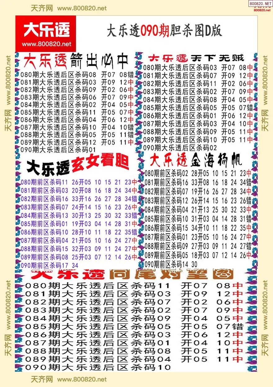 大乐透胆杀图D版