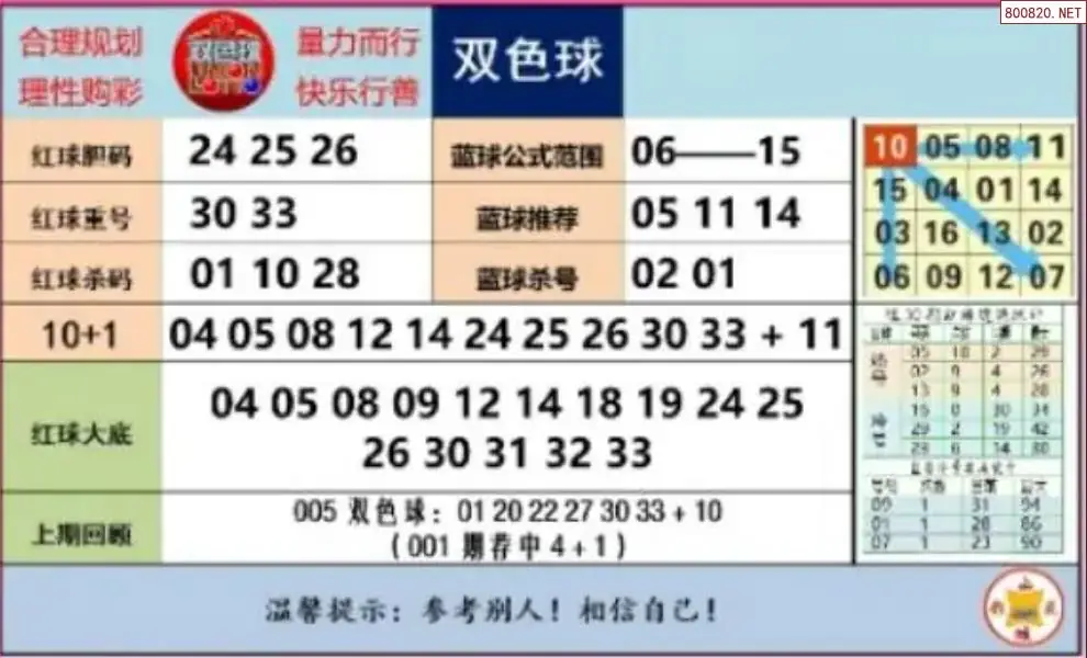 胖哥推荐