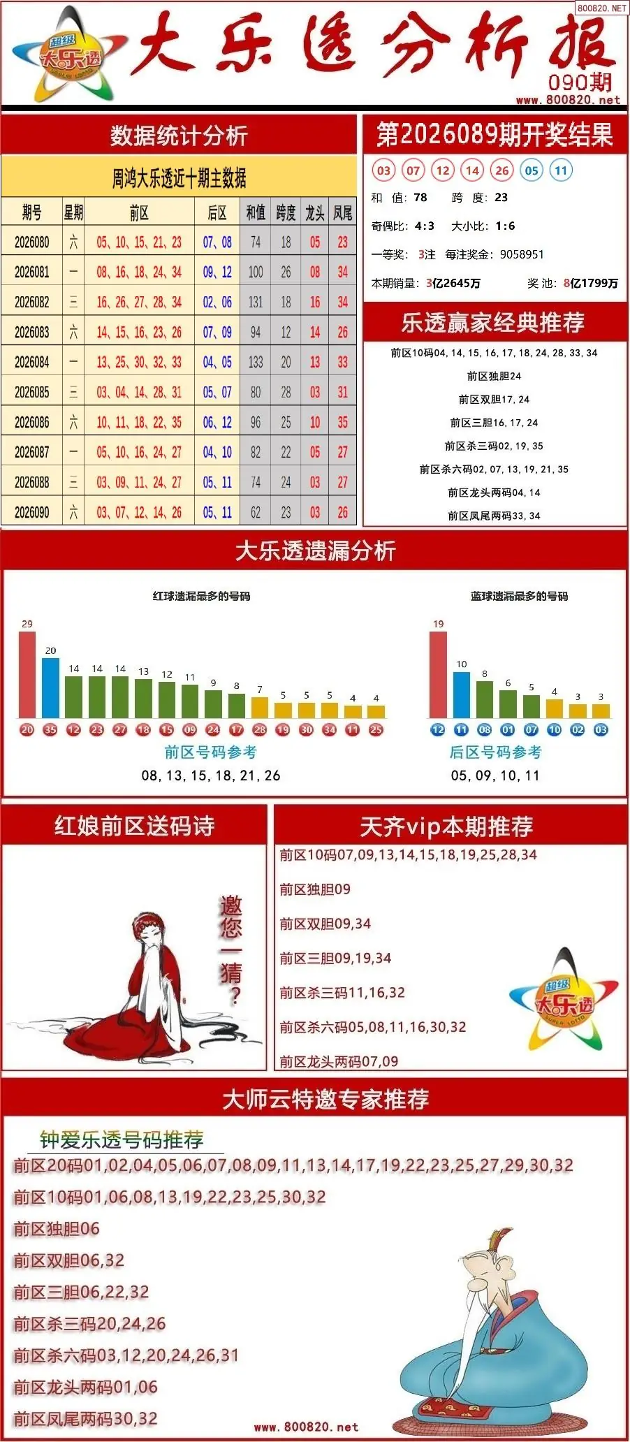 大乐透分析报