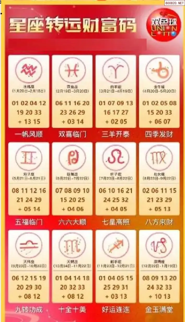 双色球生肖幸运码