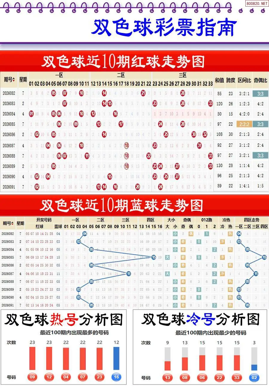 牛彩指南