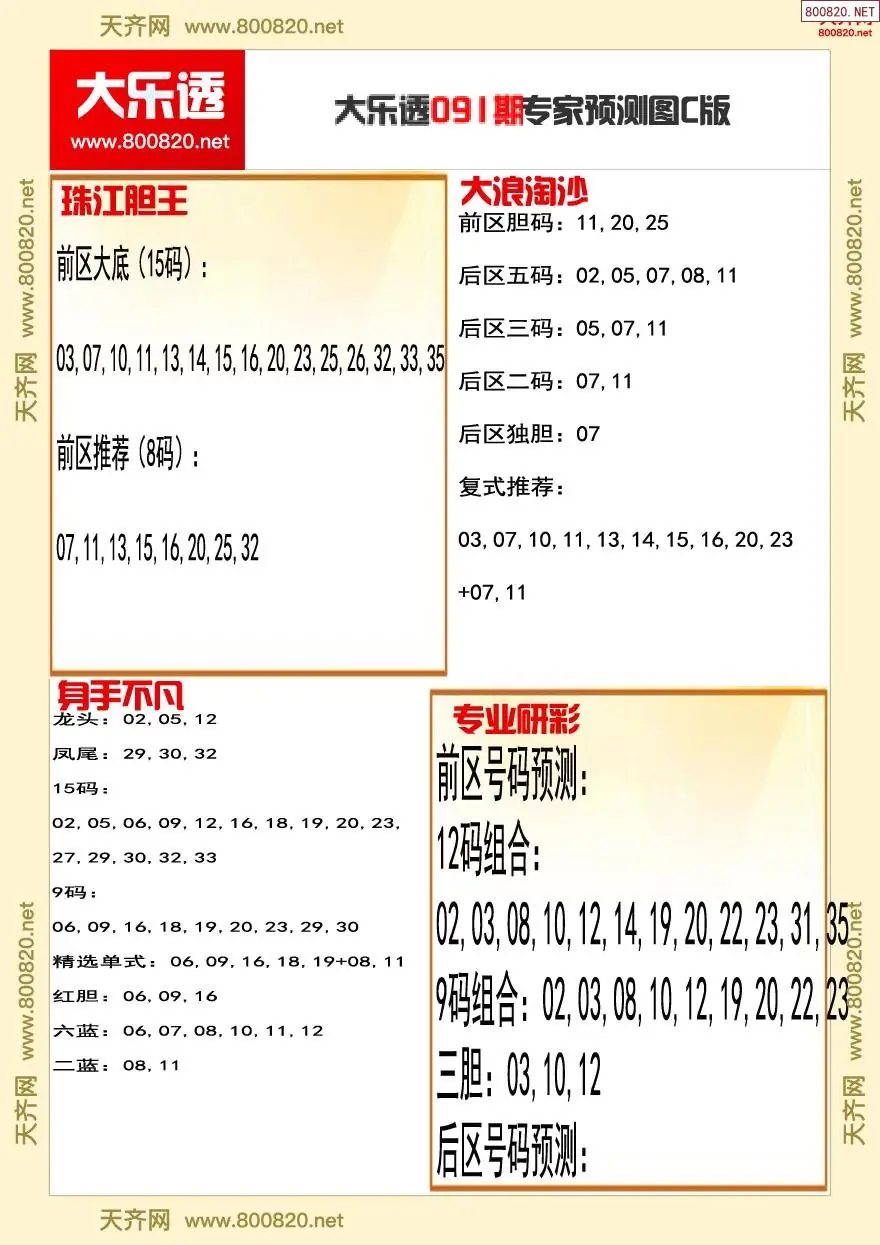 大乐透专家推号图C版