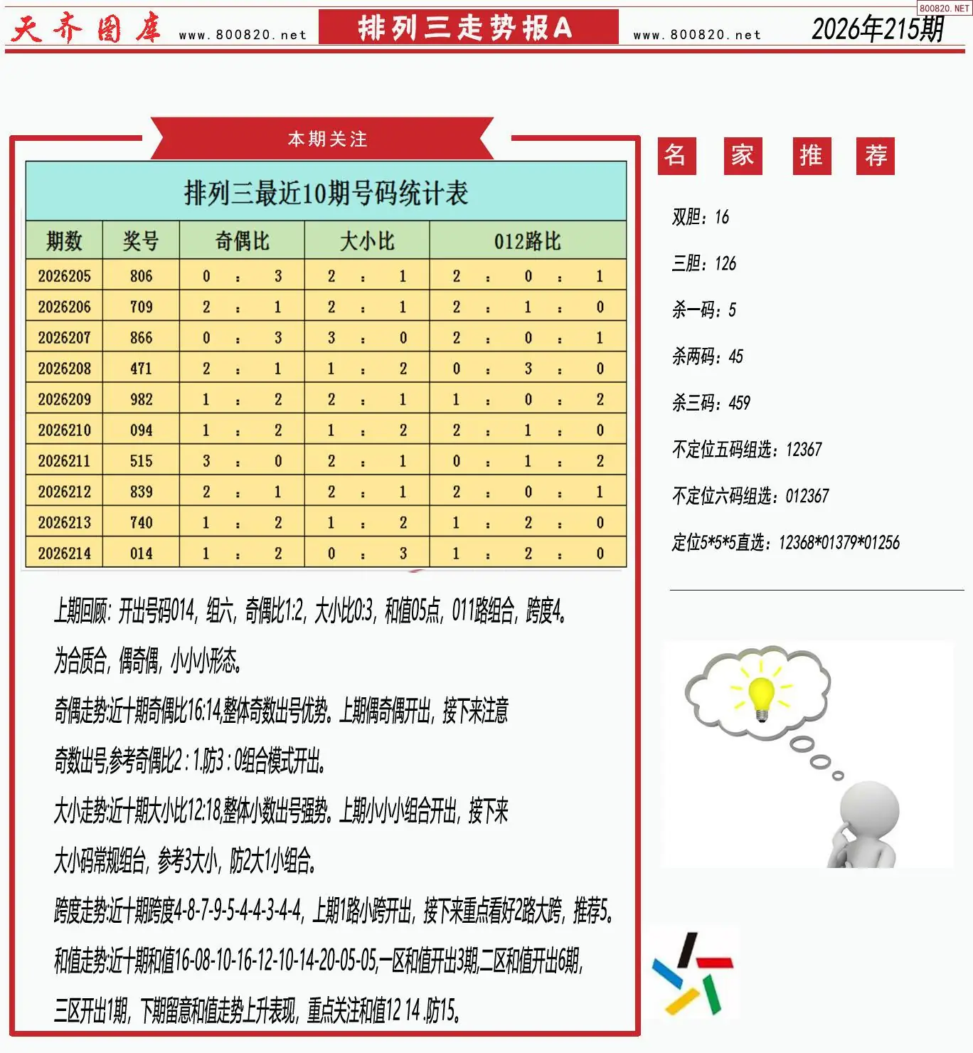 体彩排列三走势报A