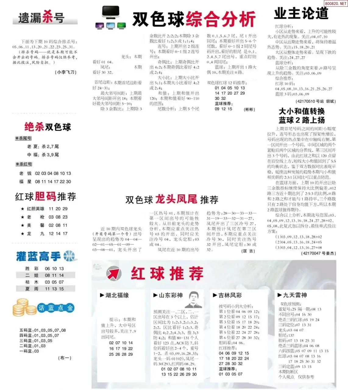 双色球综合分析报