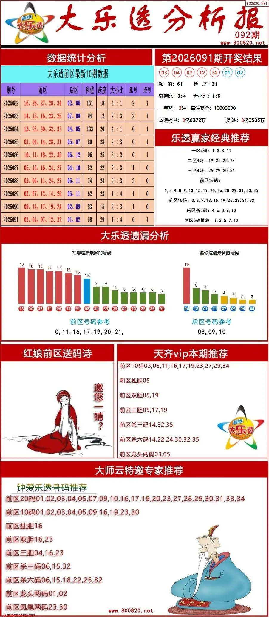 大乐透分析报