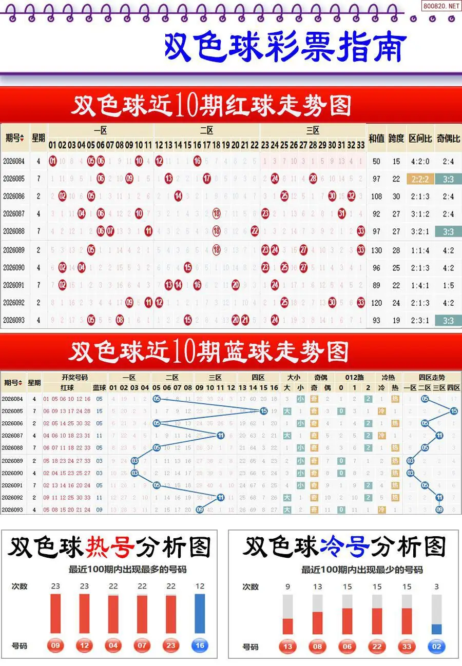 牛彩指南