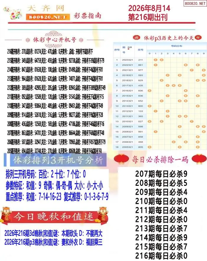 排列三彩票指南1