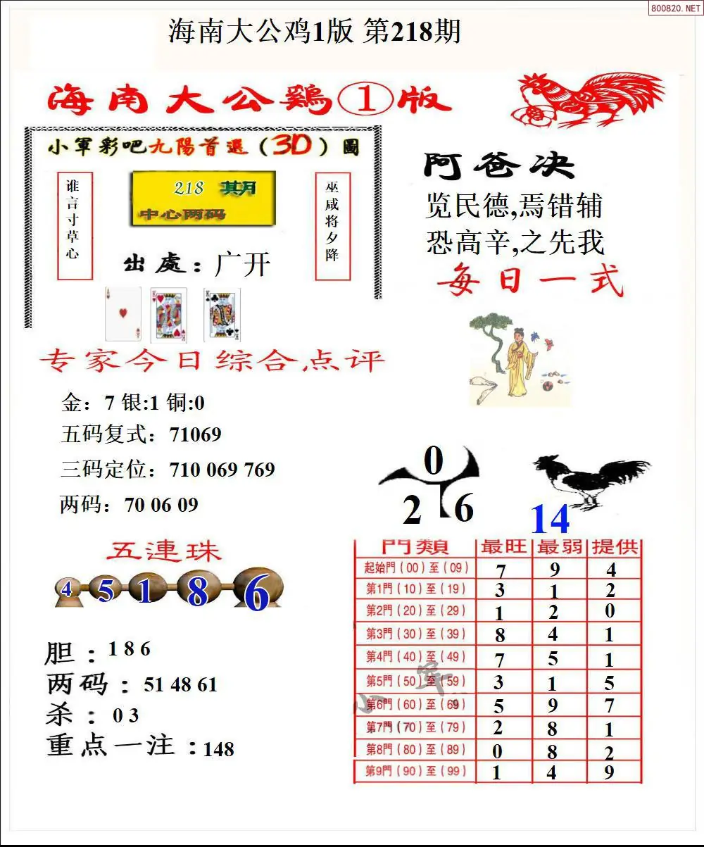 大公鸡1版