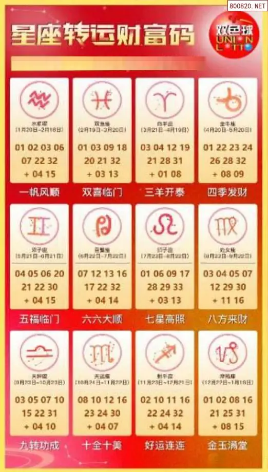 双色球生肖幸运码